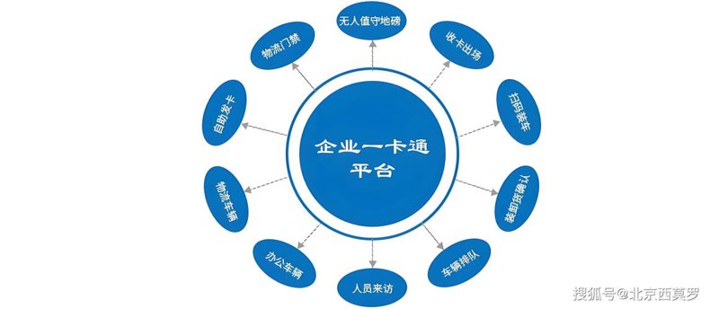 一卡通解决方案